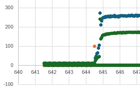 Surviving cropped data plot from the September 29, 2024 GAR-E hot-fire review