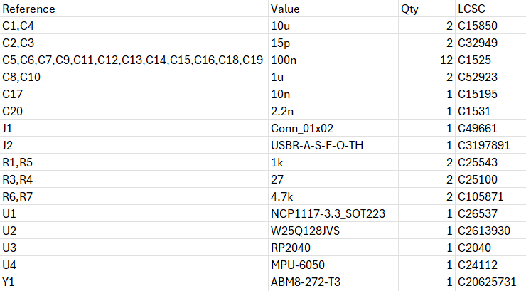 Acceleration Monitor PCB bill of materials