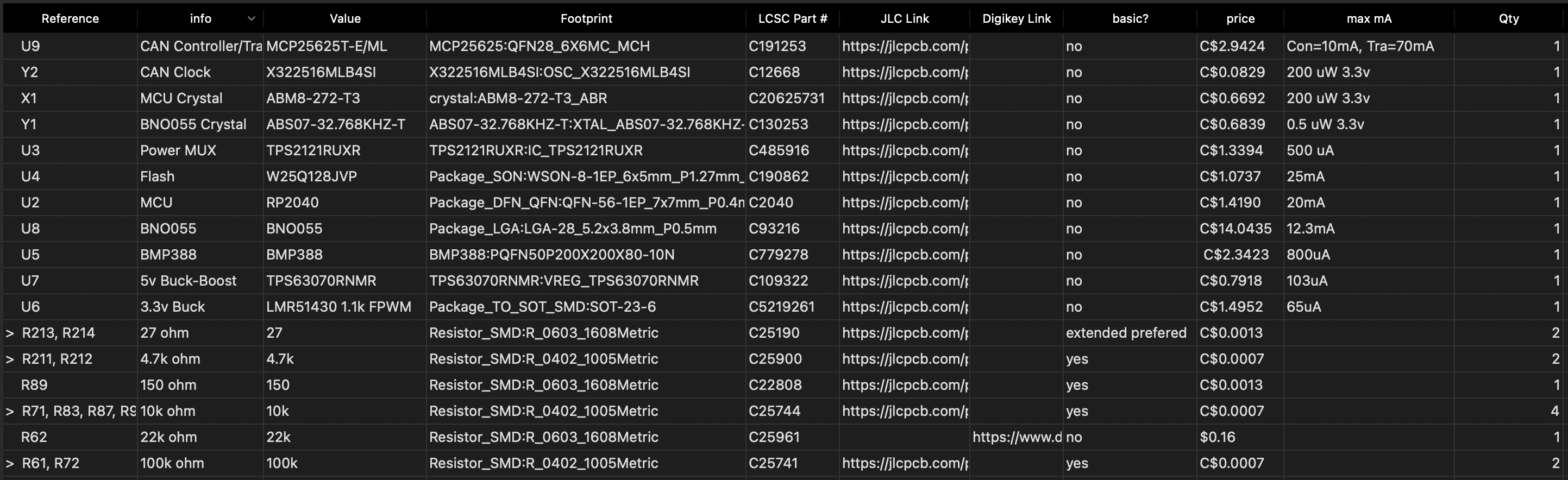 Example bill of materials with component references and part numbers