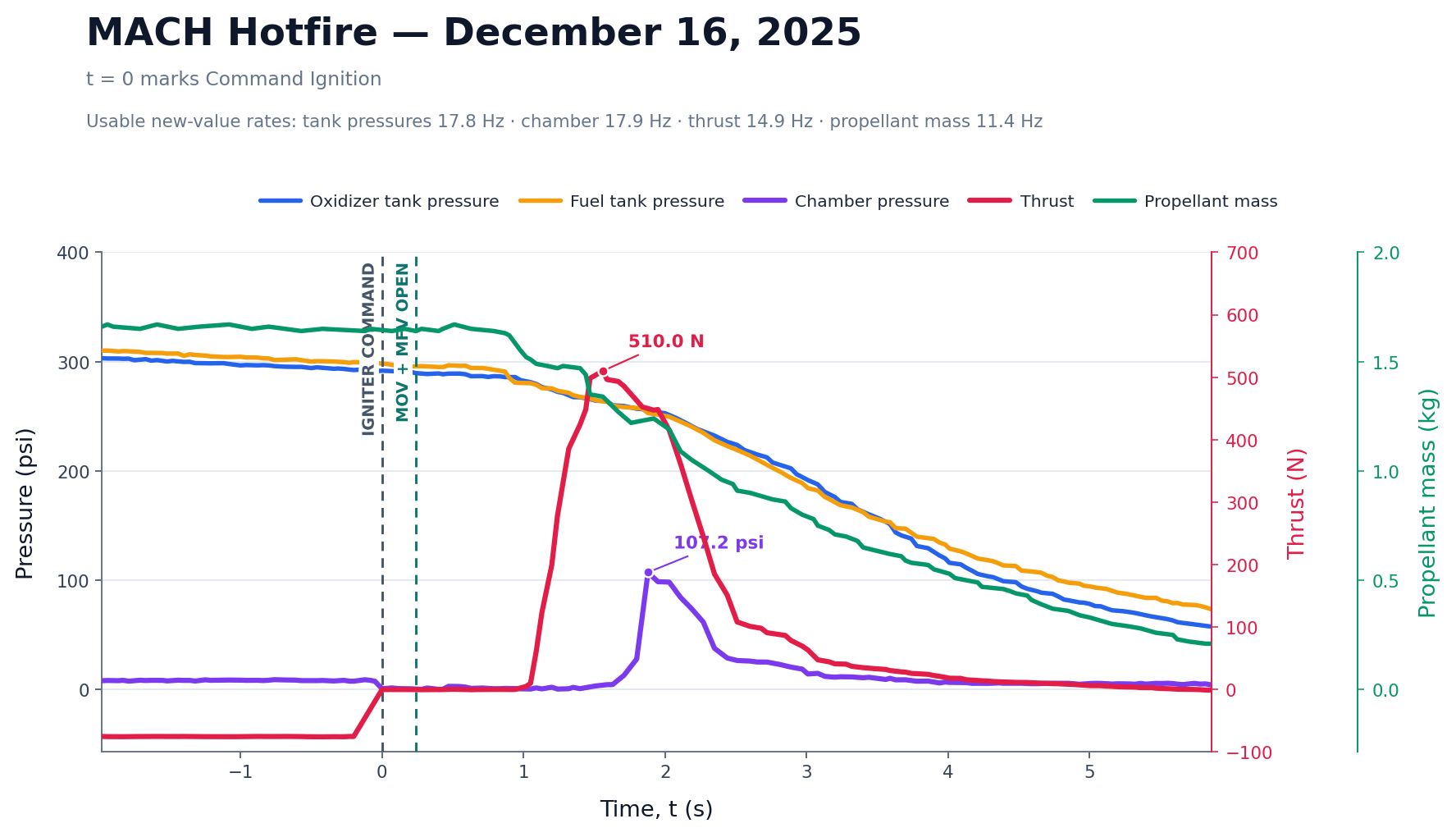 SPRINT burn telemetry for December 16th, 2025