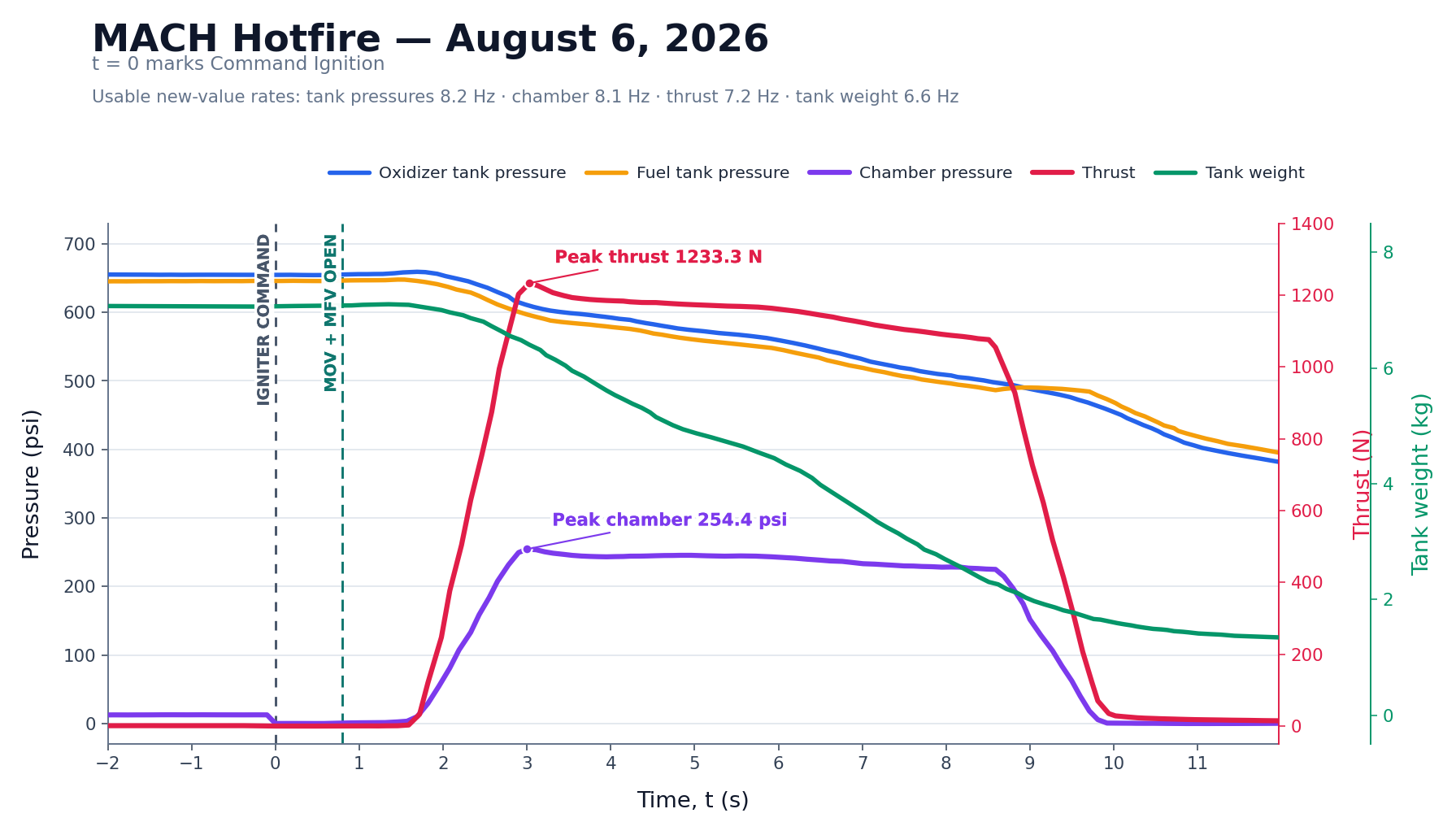 Seraphina burn telemetry for August 6th, 2026