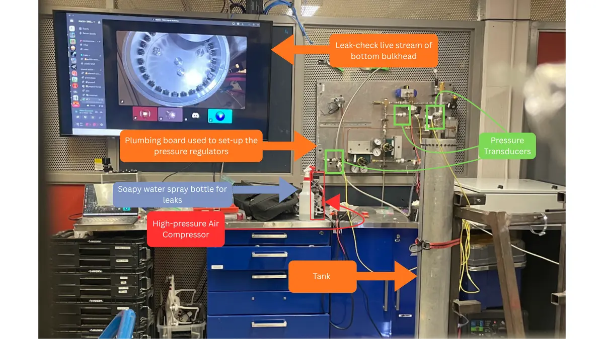 Annotated Seraphina tank hydrostatic proof-test setup